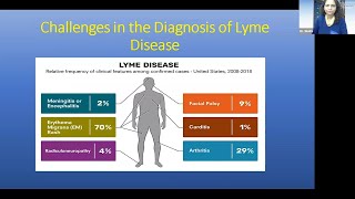 Lyme Disease Rash Virginia Virginia